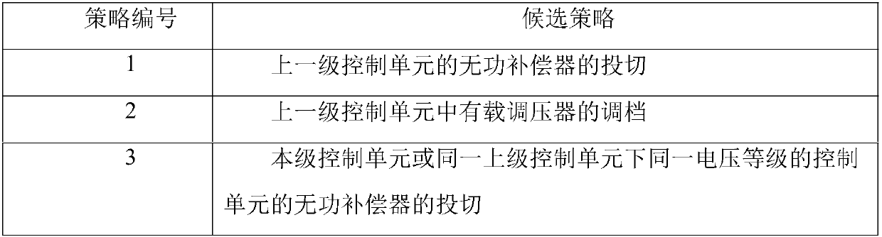 A voltage regulating moment-based main transformer high-voltage side bus voltage overrun processing method