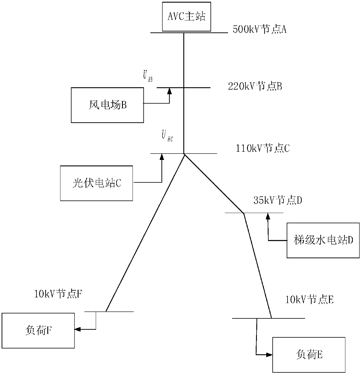 A voltage regulating moment-based main transformer high-voltage side bus voltage overrun processing method