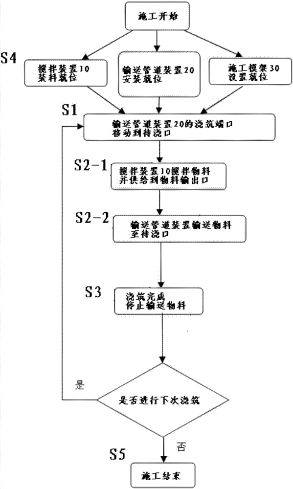 Self compact concrete construction system and construction method thereof