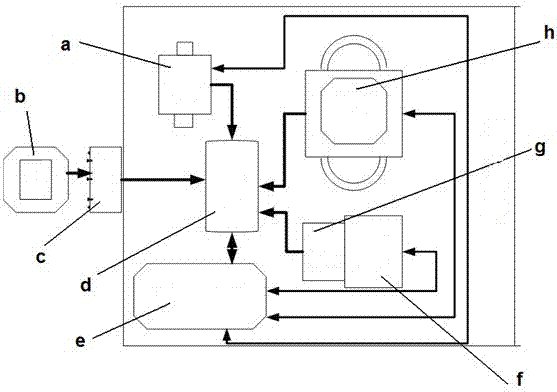 Combined punching device and punching process for electric spark wire cutting machine tool