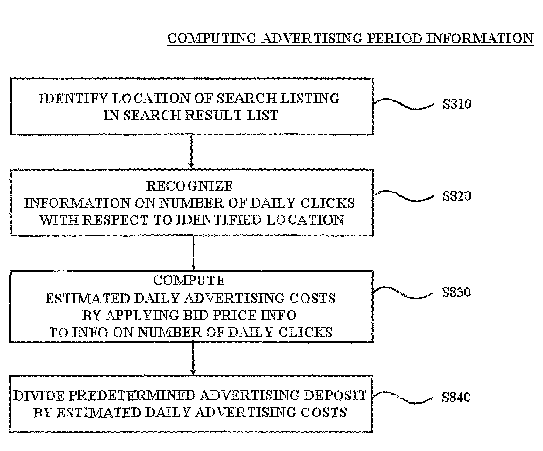 System and method for selecting search listing in an internet search engine and ordering the search listings