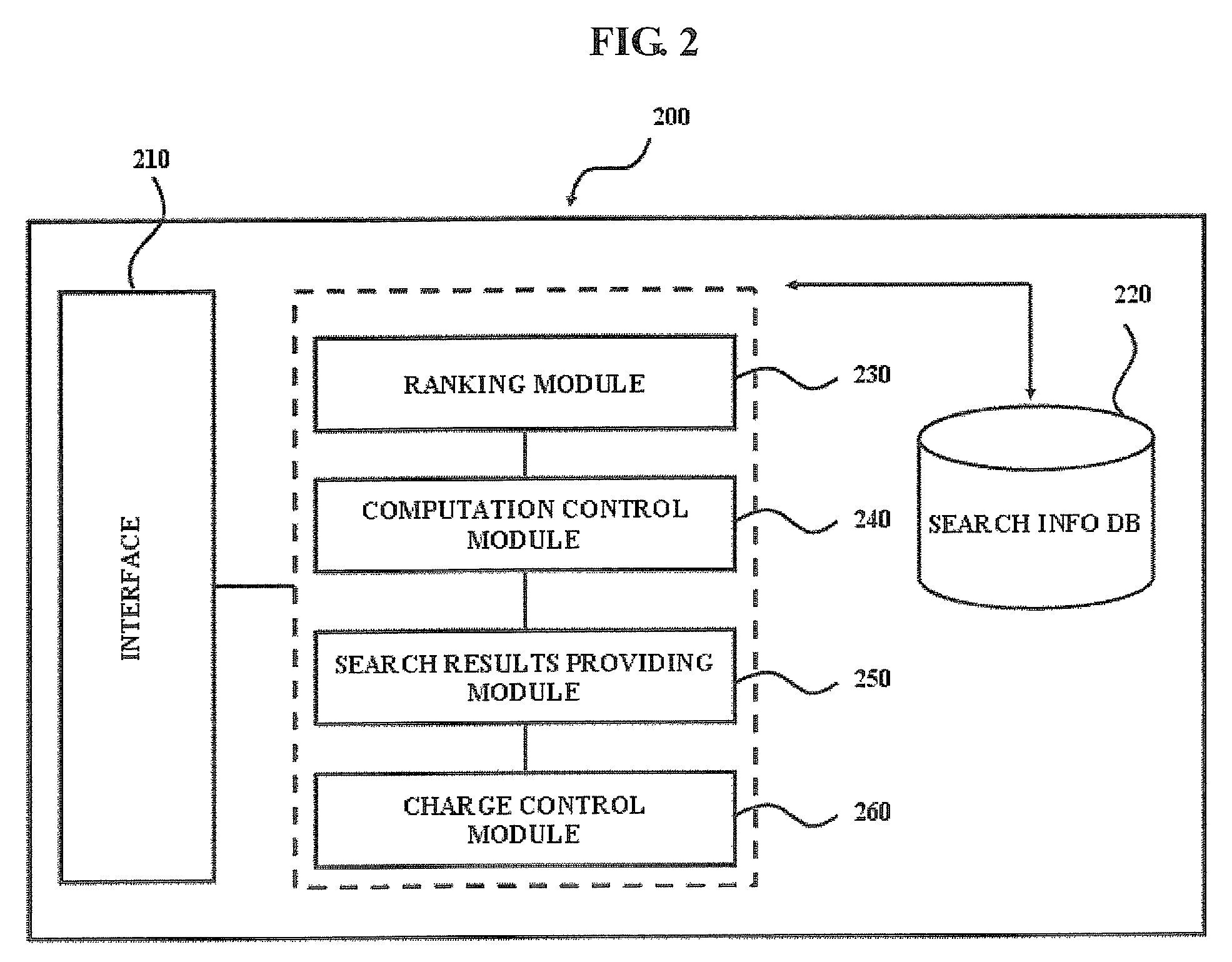 System and method for selecting search listing in an internet search engine and ordering the search listings