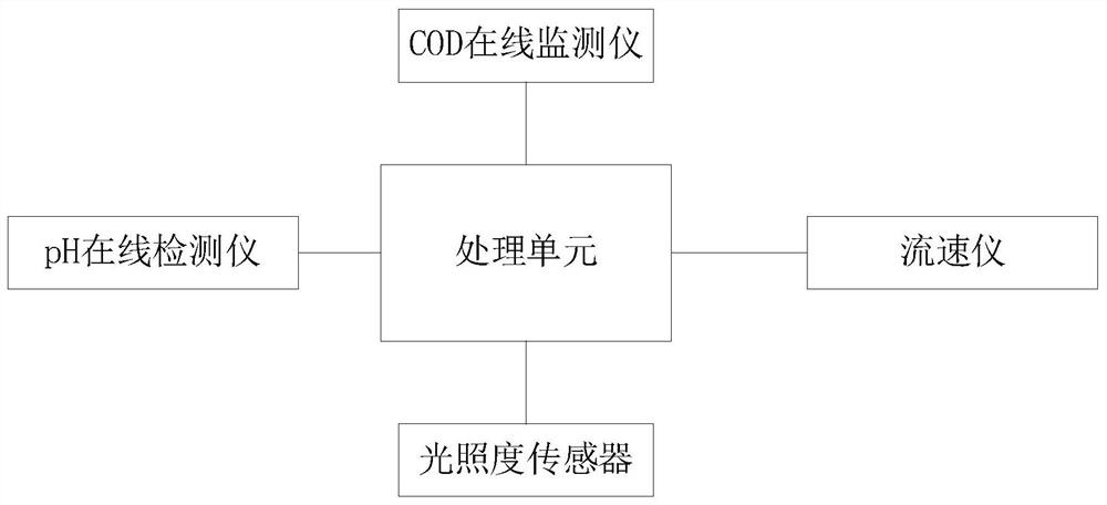 Water quality pollutant tracing method based on wavelet analysis