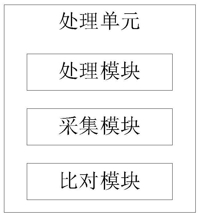 Water quality pollutant tracing method based on wavelet analysis