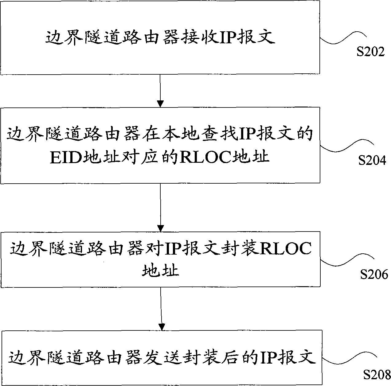 Implementation method of user mobility