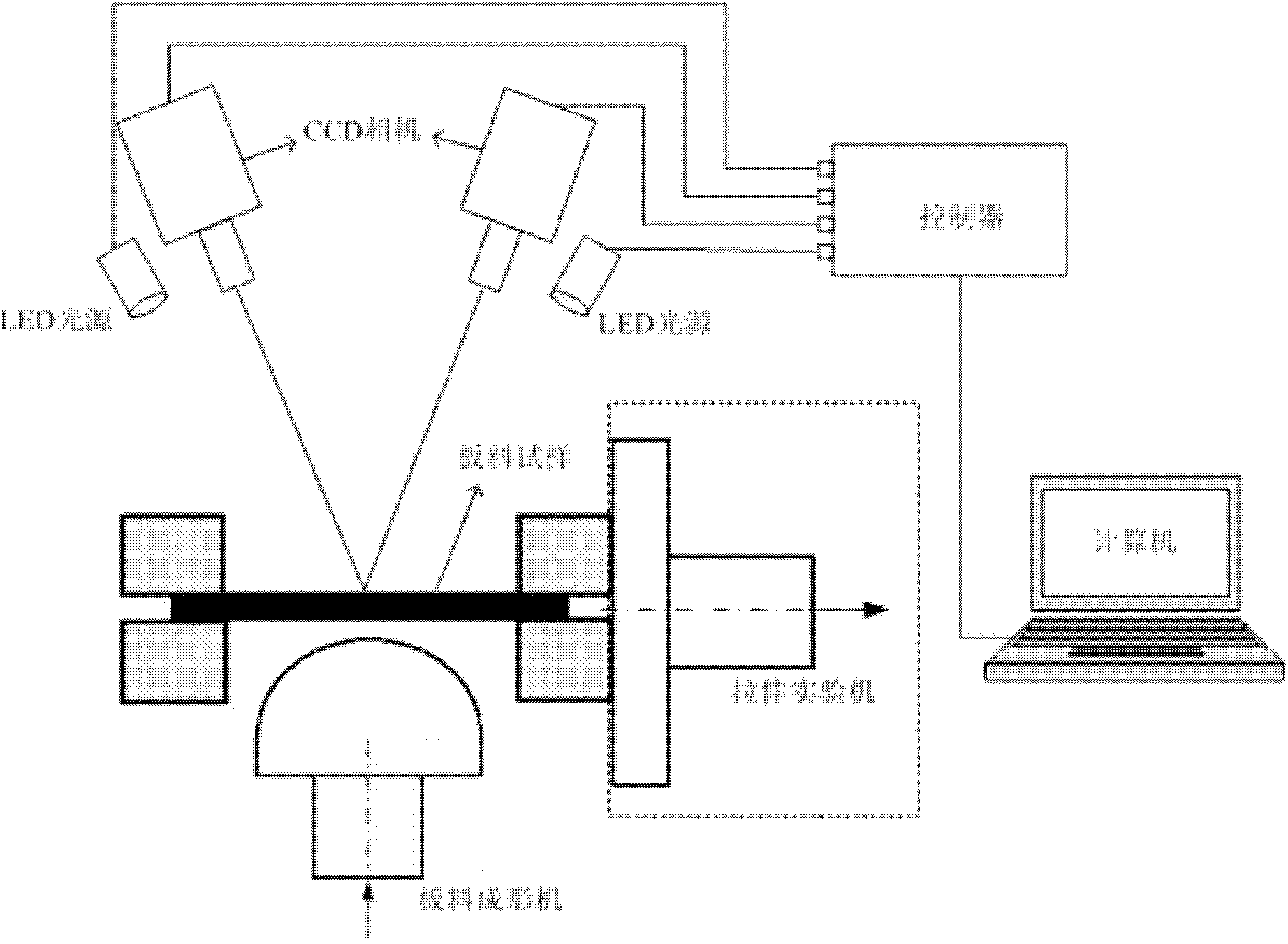 Visual measurement method of plate forming limit curve (FLC)