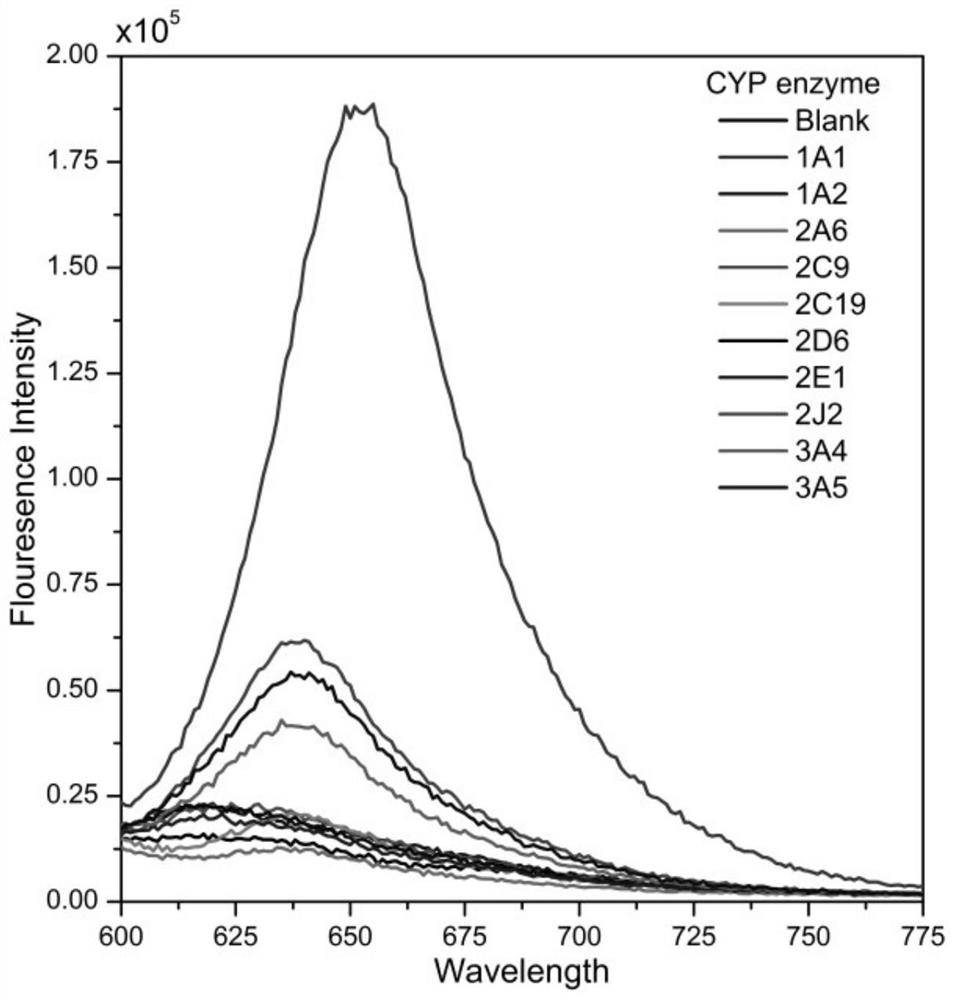 Near-infrared fluorescent probe for detecting CYP 1A1 enzyme