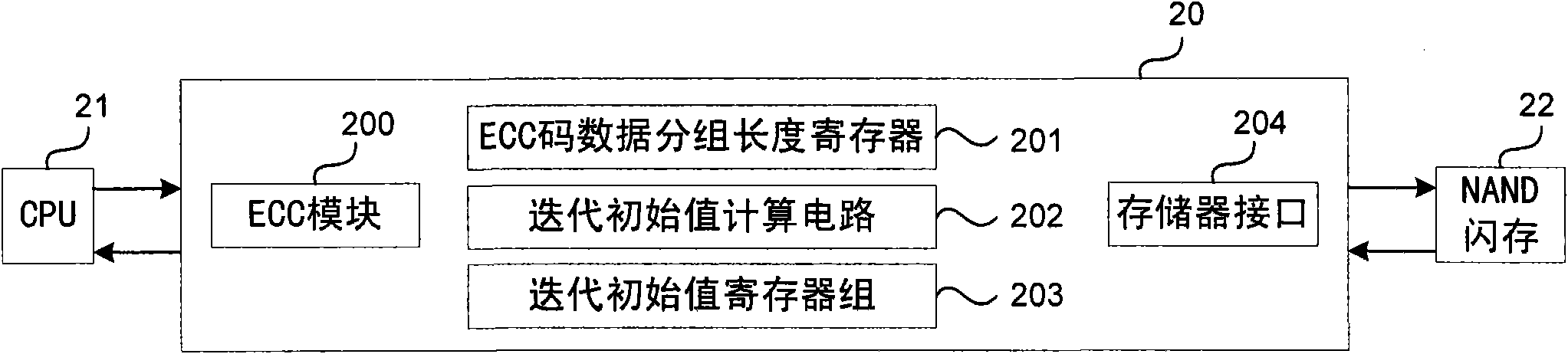 Memory control device with configurable ECC (Error Correction Code) parameter