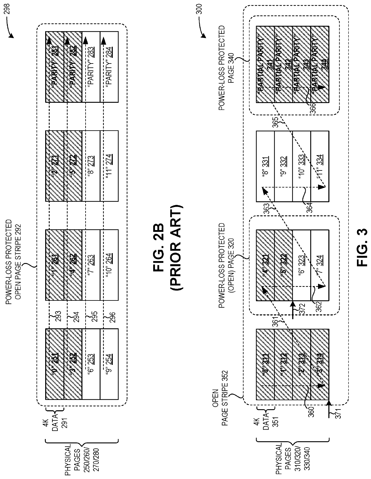 System and method for flash storage management using multiple open page stripes