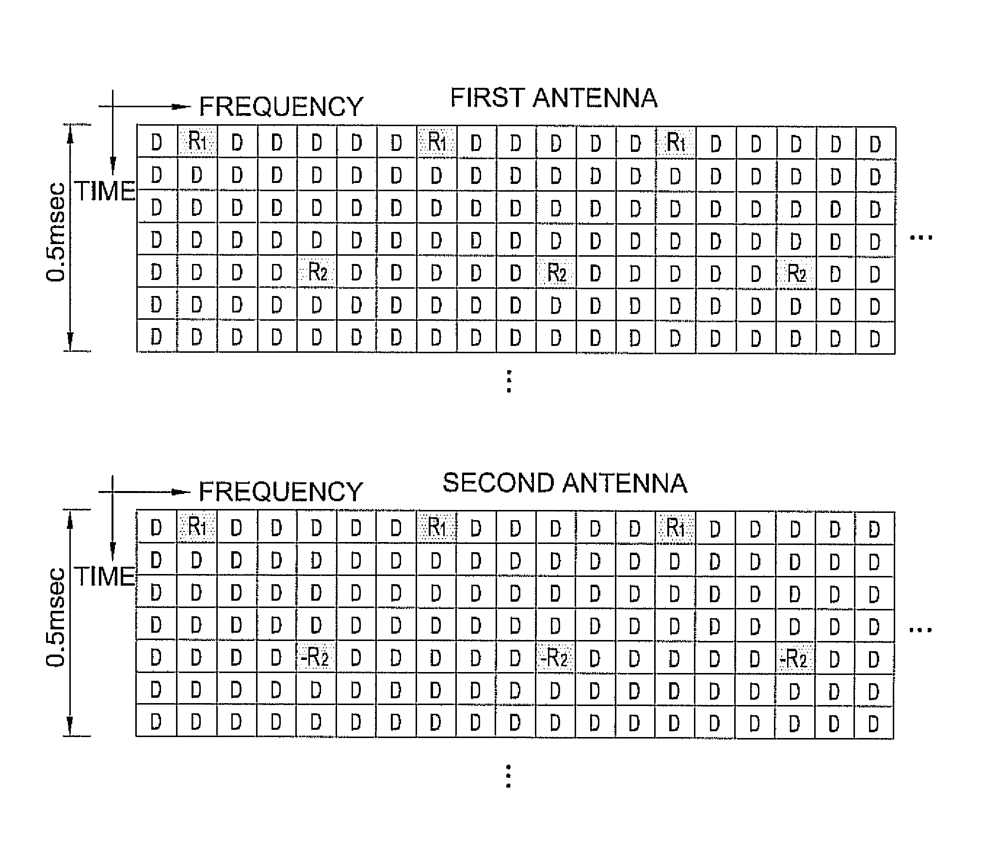 Method for allocating reference signals in MIMO system