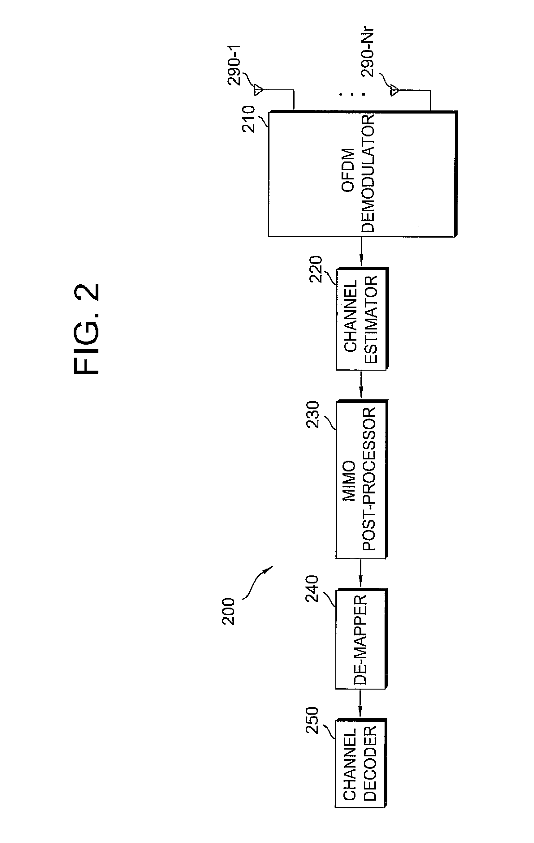 Method for allocating reference signals in MIMO system