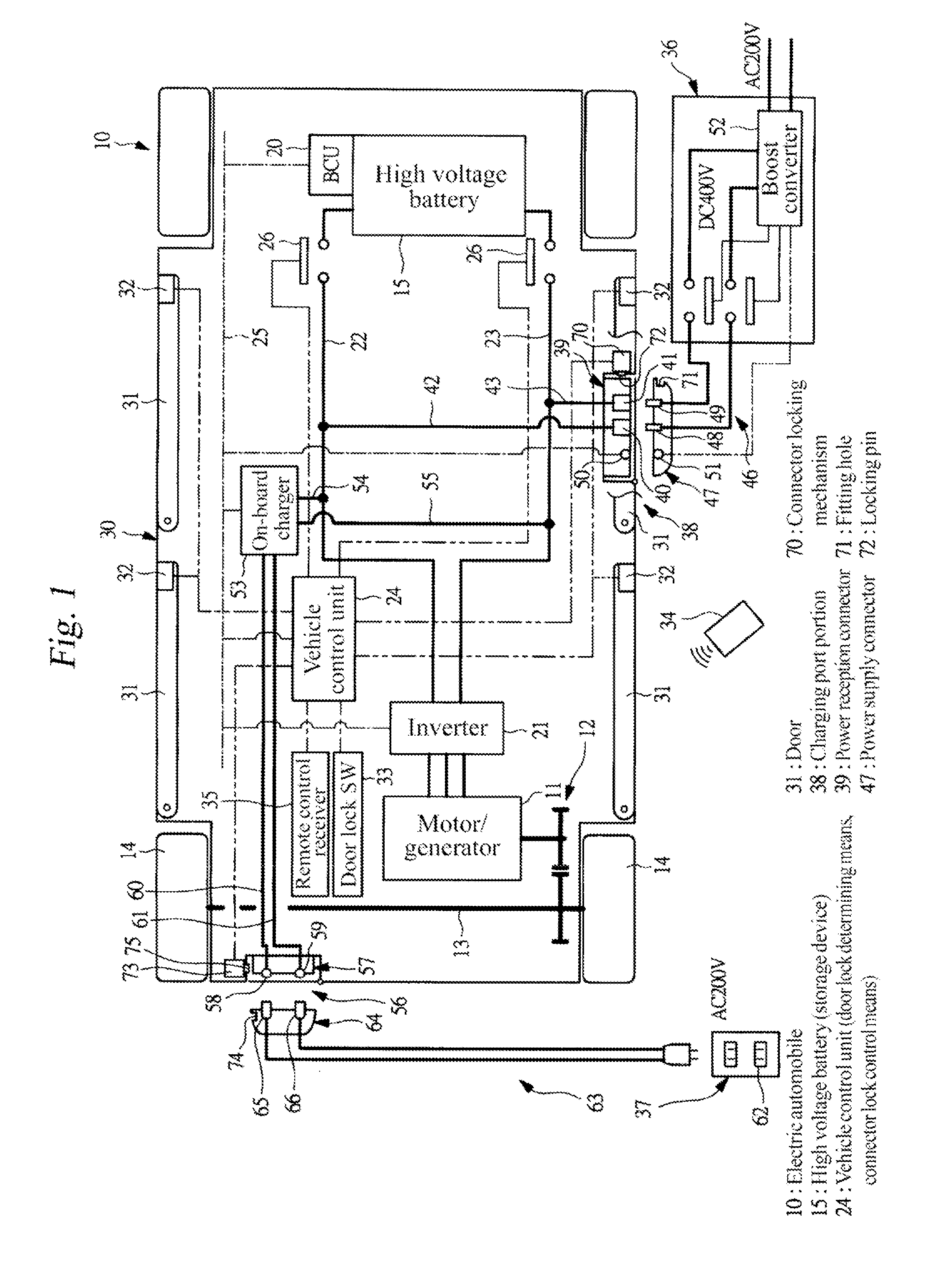 Electric vehicle control device