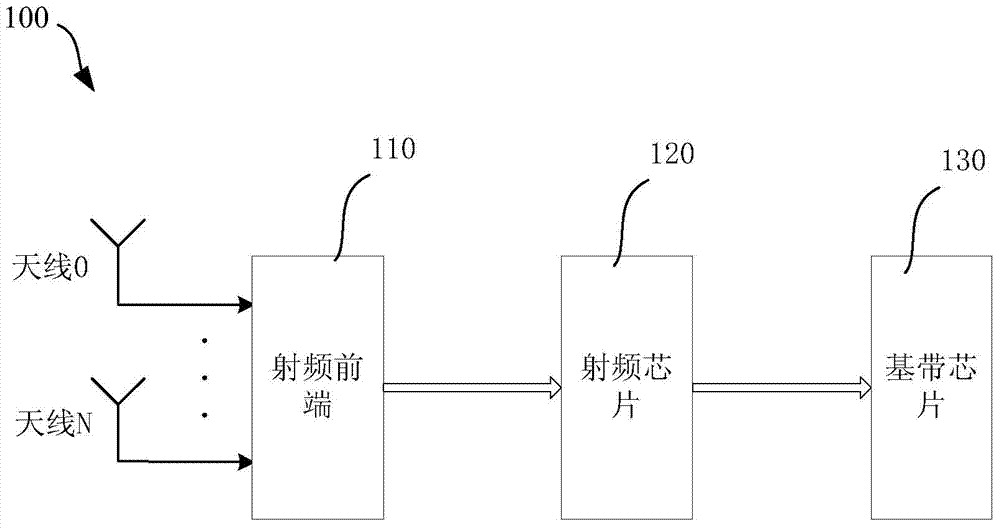 Signal receiving method and signal receiving system of mobile terminal