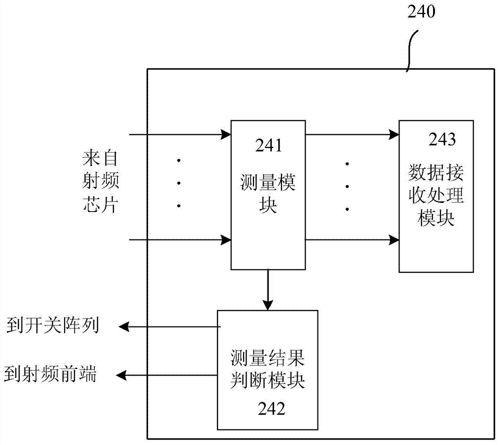 Signal receiving method and signal receiving system of mobile terminal