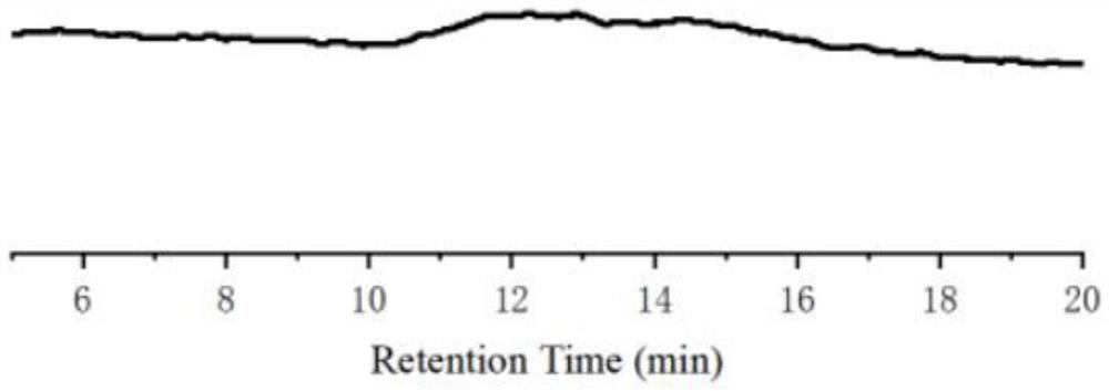 Amphiphilic block polymer nanoparticles with different morphologies and their preparation methods and applications