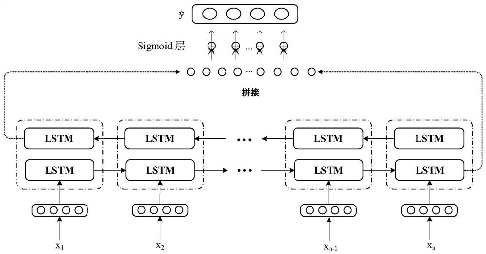 Multi-label classification method for electronic medical records based on symptom extraction and feature representation