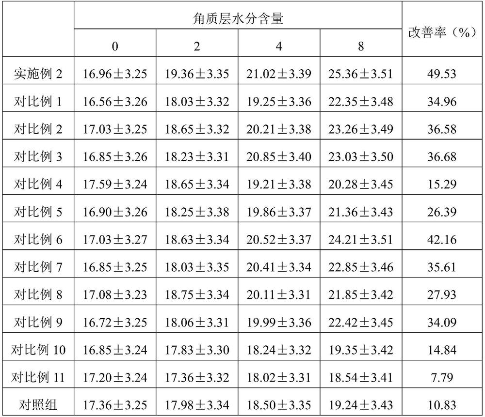 Anti-aging eye cream and preparation method thereof