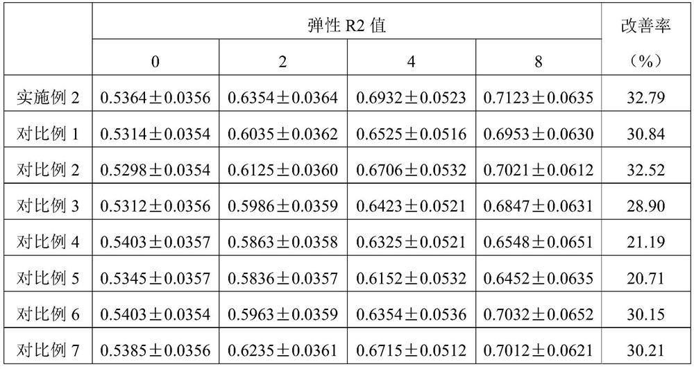 Anti-aging eye cream and preparation method thereof