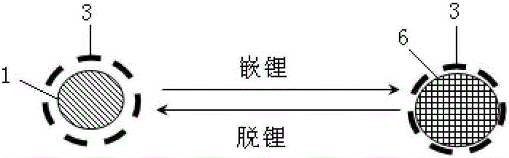 A kind of silicon-carbon composite material and preparation method thereof, lithium-ion battery containing the material