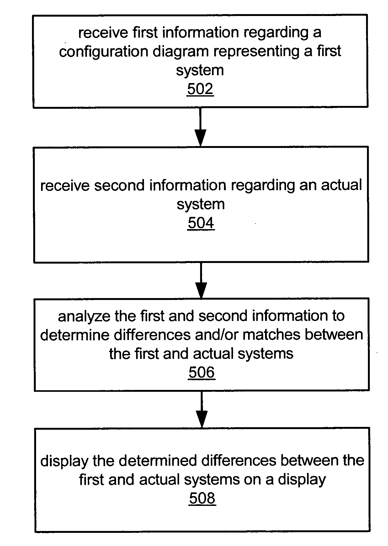 Comparing a configuration diagram to an actual system