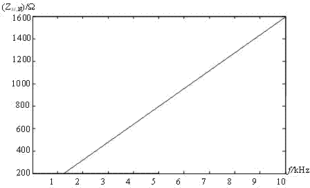 A Method for Identifying Internal and External Faults of DC Transmission Line Based on Performance Equation of Smoothing Inductive Components