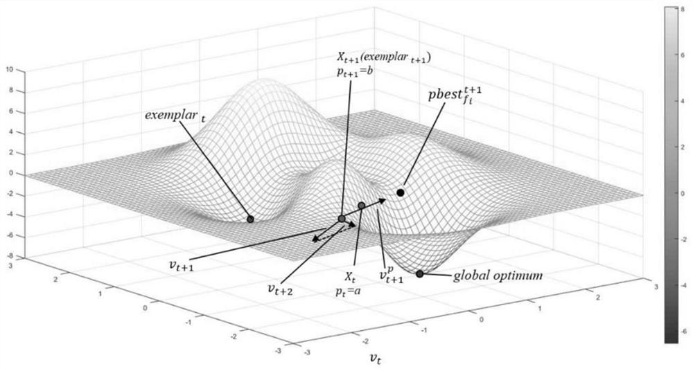 Indoor positioning method based on Bayesian iteration improved particle swarm optimization algorithm