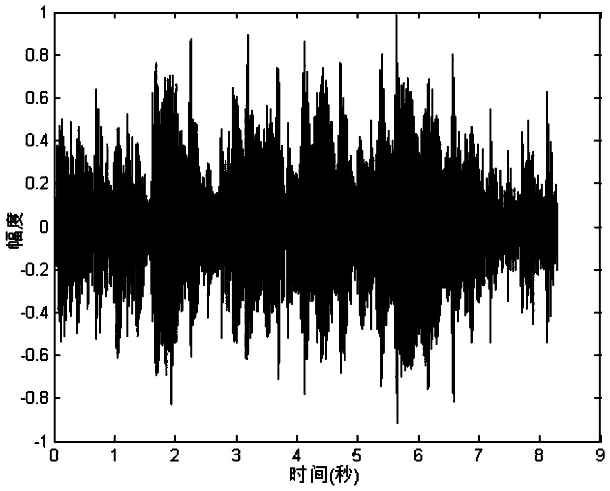 Semi-supervised music main melody extraction method