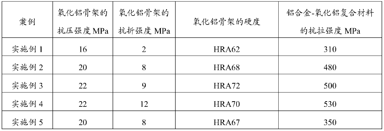 A kind of aluminum alloy-alumina composite material and its preparation method and application