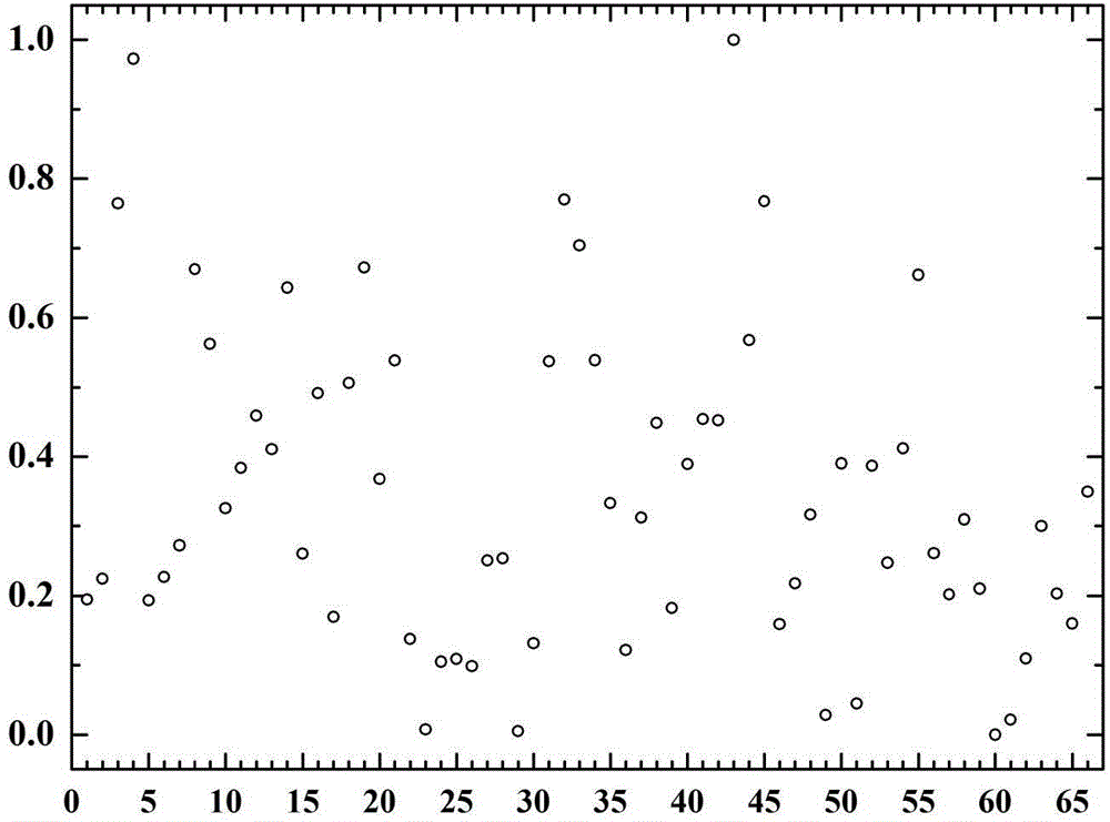 Method for removing abnormal spectrum in actual measurement spectrum curve based on support vector machine model