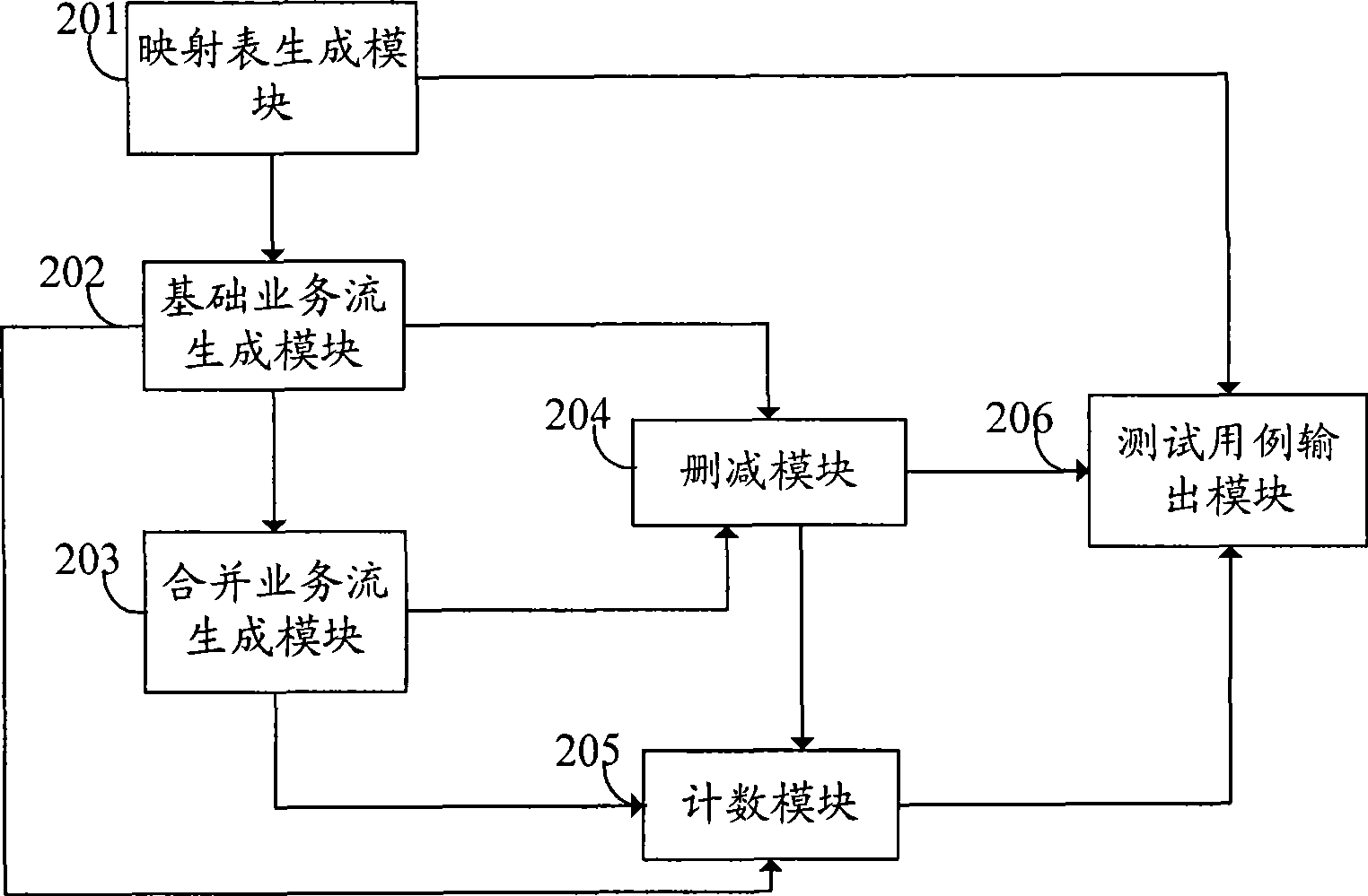 Device and method for generating test case