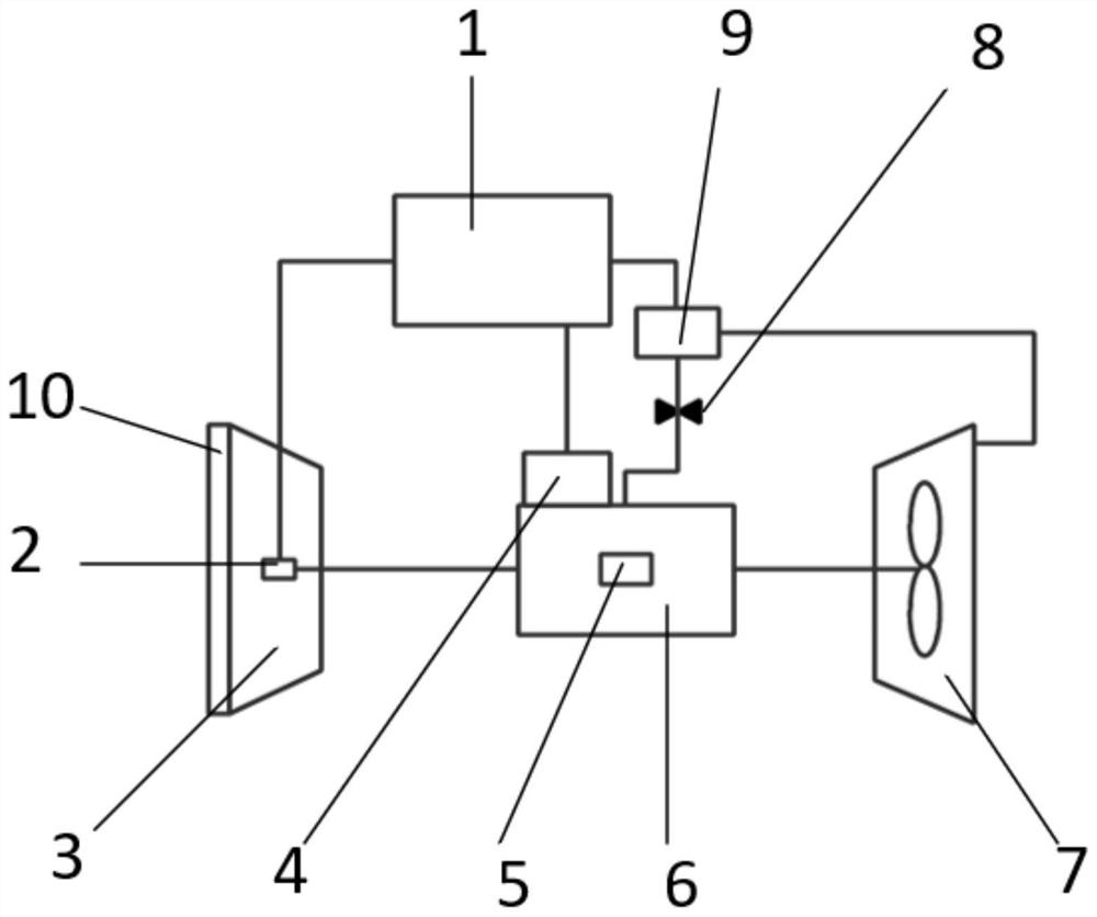 Gas turbine pneumatic control system based on three-dimensional axial flow