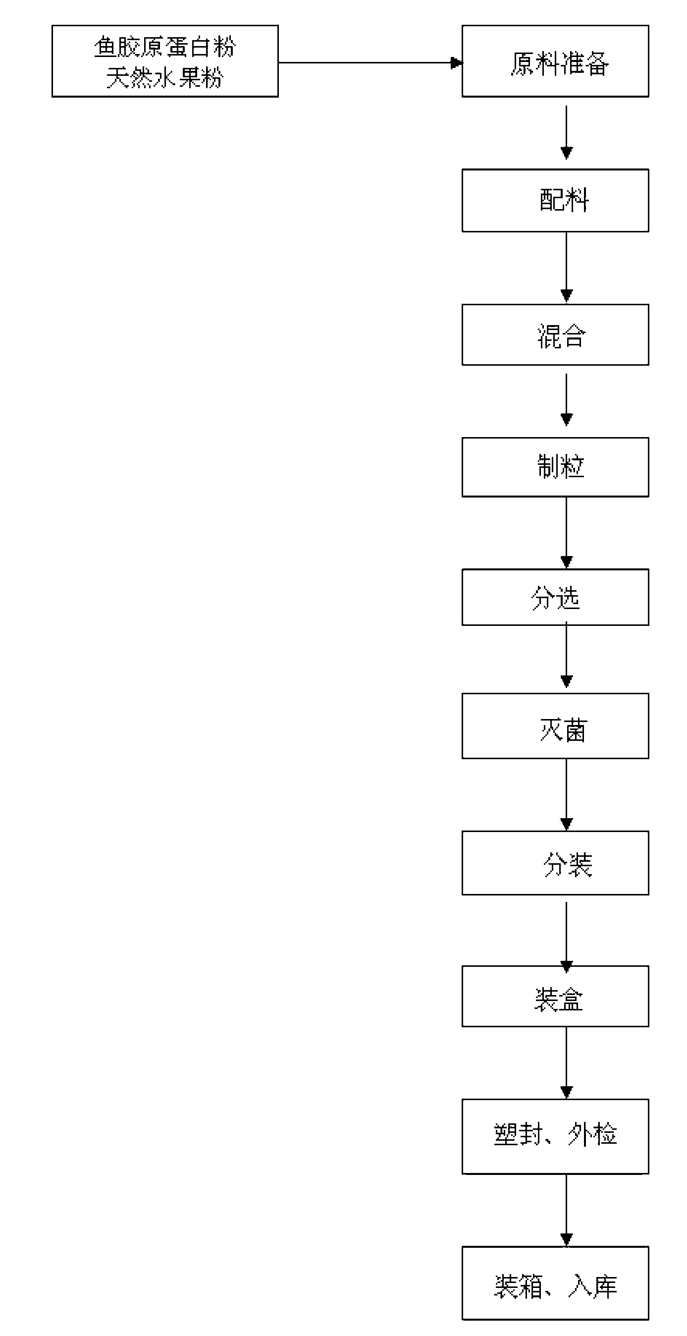 Collagen solid beverage and preparation method thereof