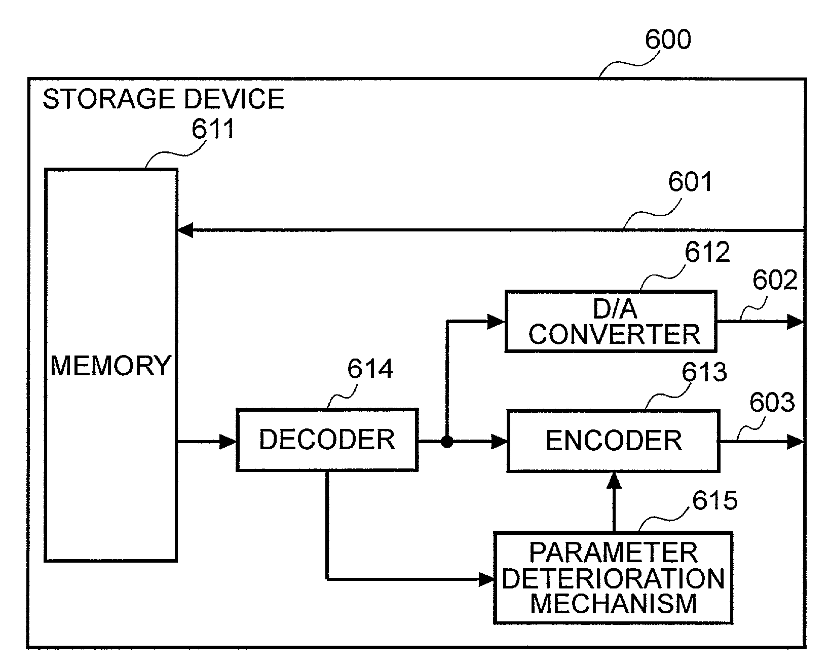 Digital copying method and storage device for digital content