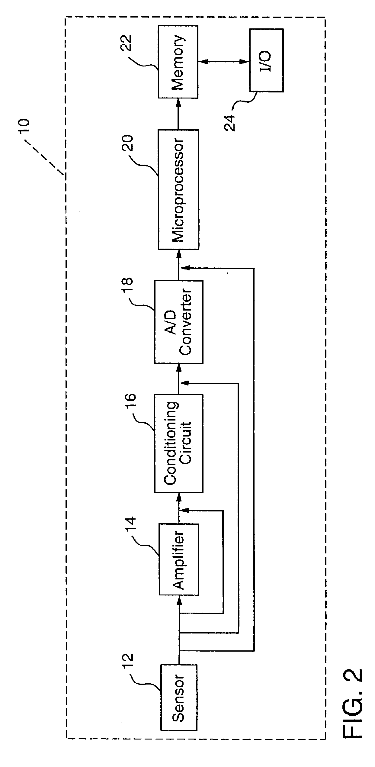 Method and apparatus for auto journaling of body states and providing derived physiological states utilizing physiological and/or contextual parameter