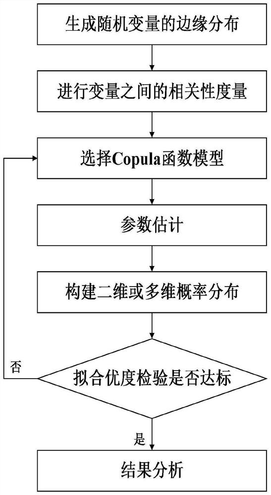 Landslide displacement correlation analysis method based on maximum entropy Copula function