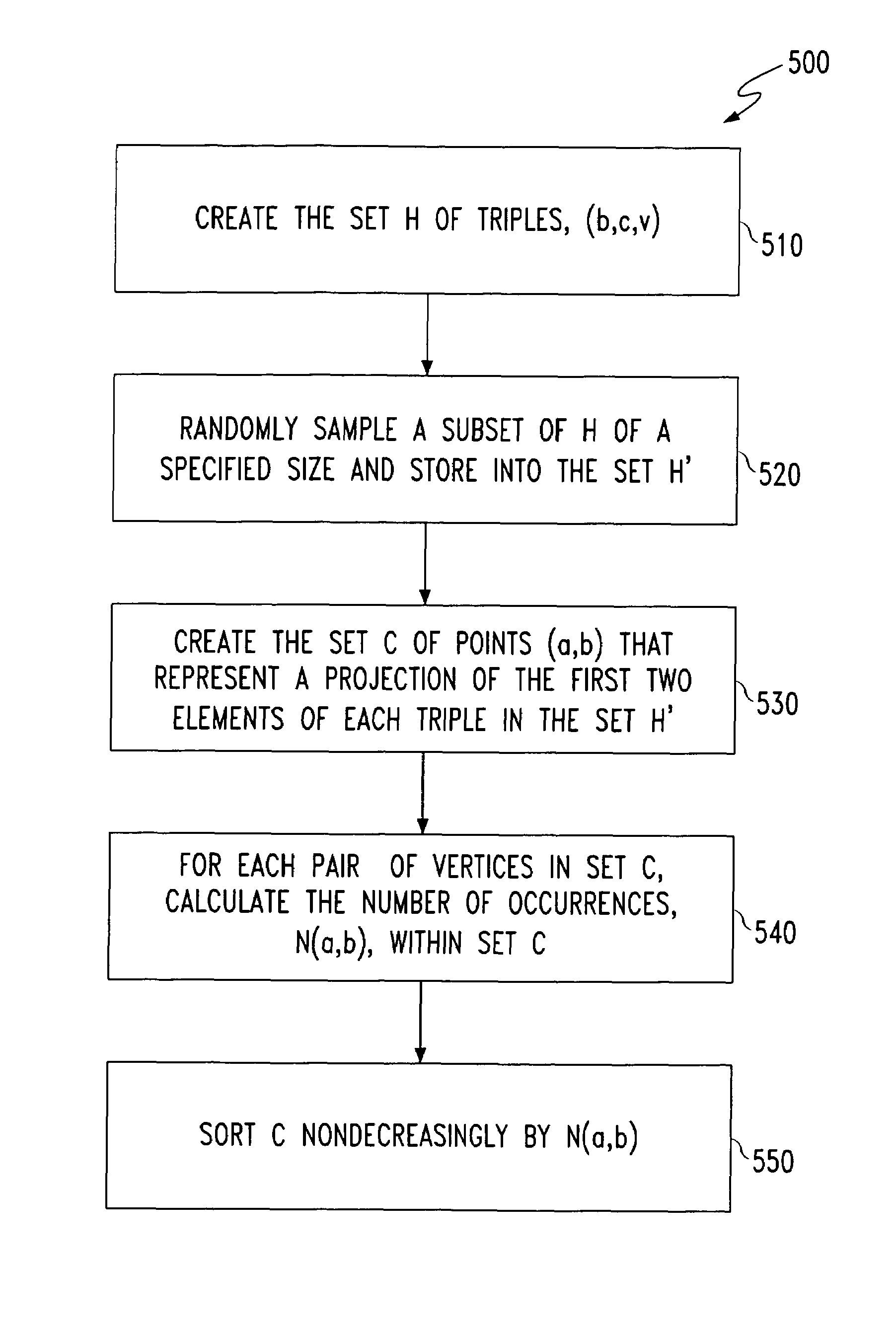 Graph algorithm for common neighborhood analysis