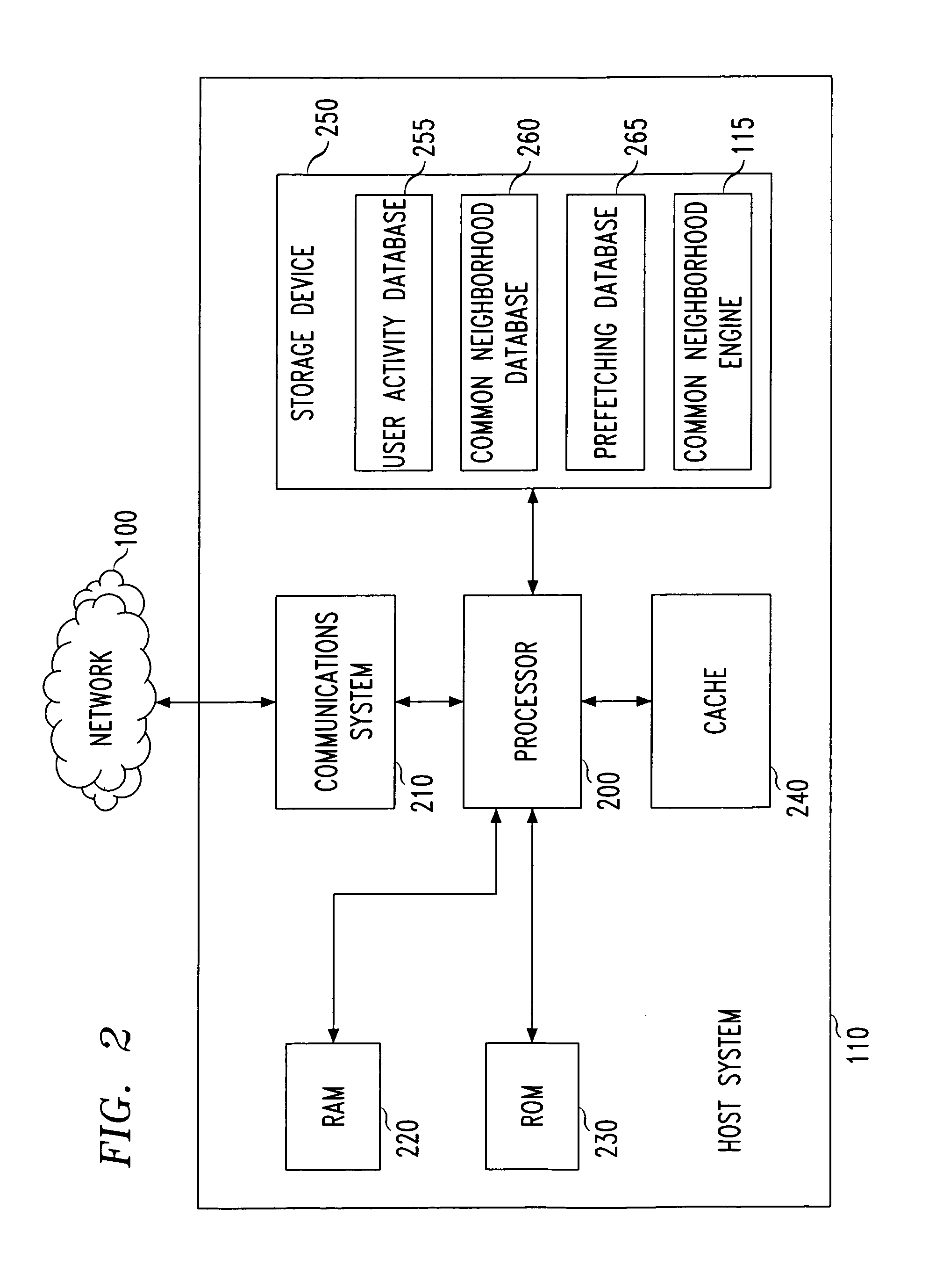 Graph algorithm for common neighborhood analysis