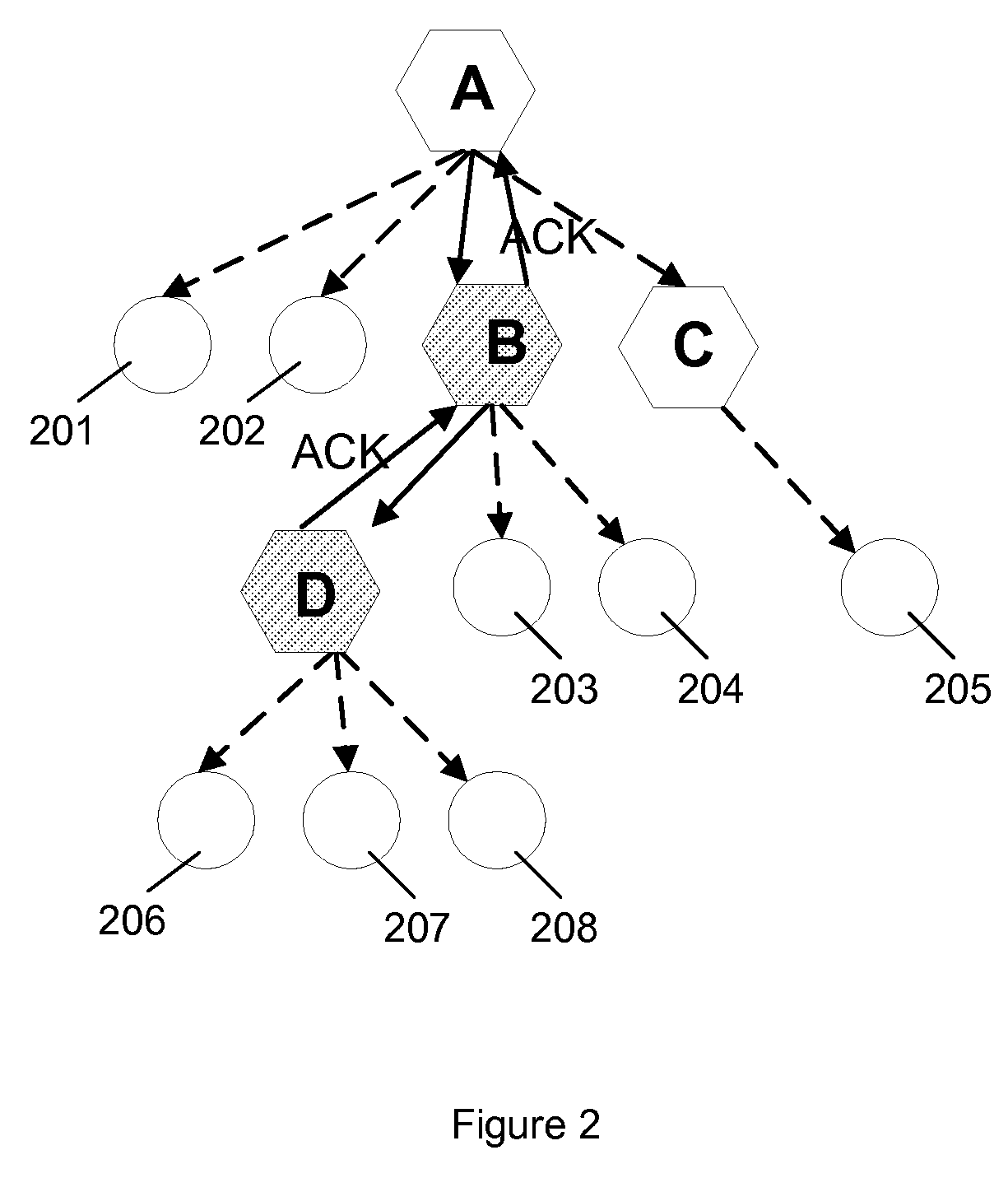 Method and apparatus for reliable multicasting in wireless relay networks