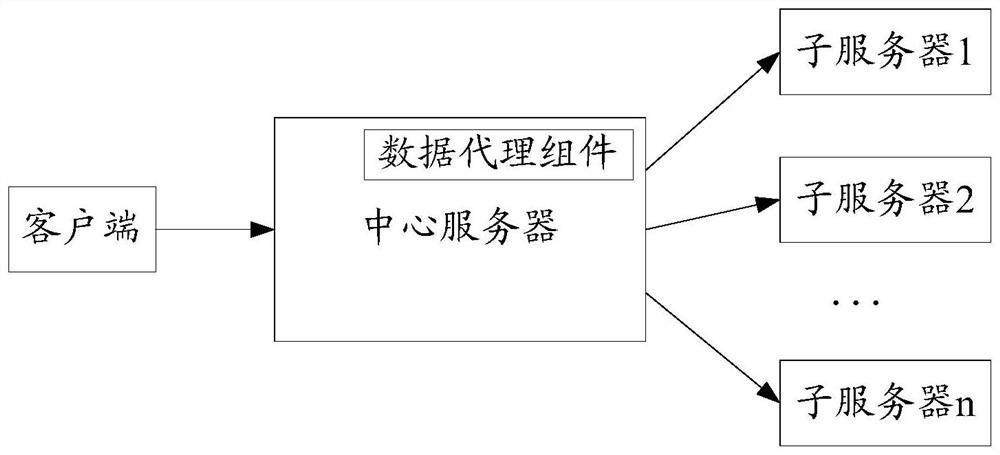 Data processing method and device, equipment and storage medium