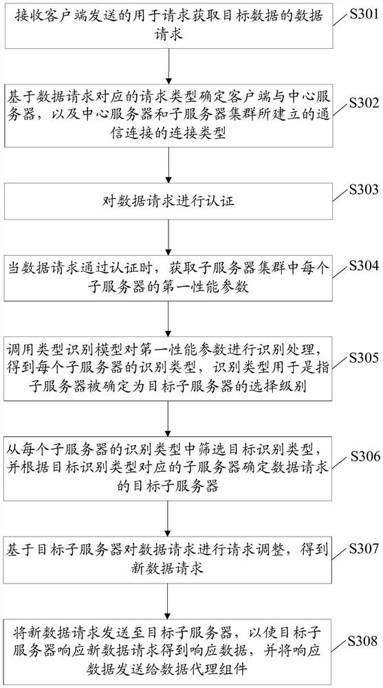 Data processing method and device, equipment and storage medium