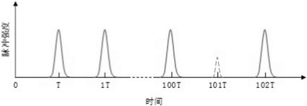 Multi-parameter distributed optical fiber sensing system