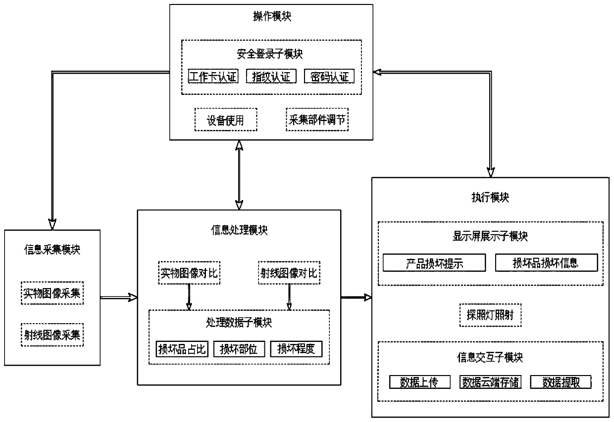 Car seat back recognition method and system based on image analysis