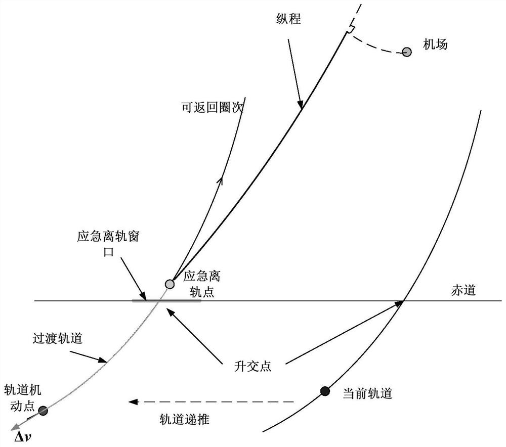 A Design Method for Satellite Autonomous Emergency Reentry Return Orbit