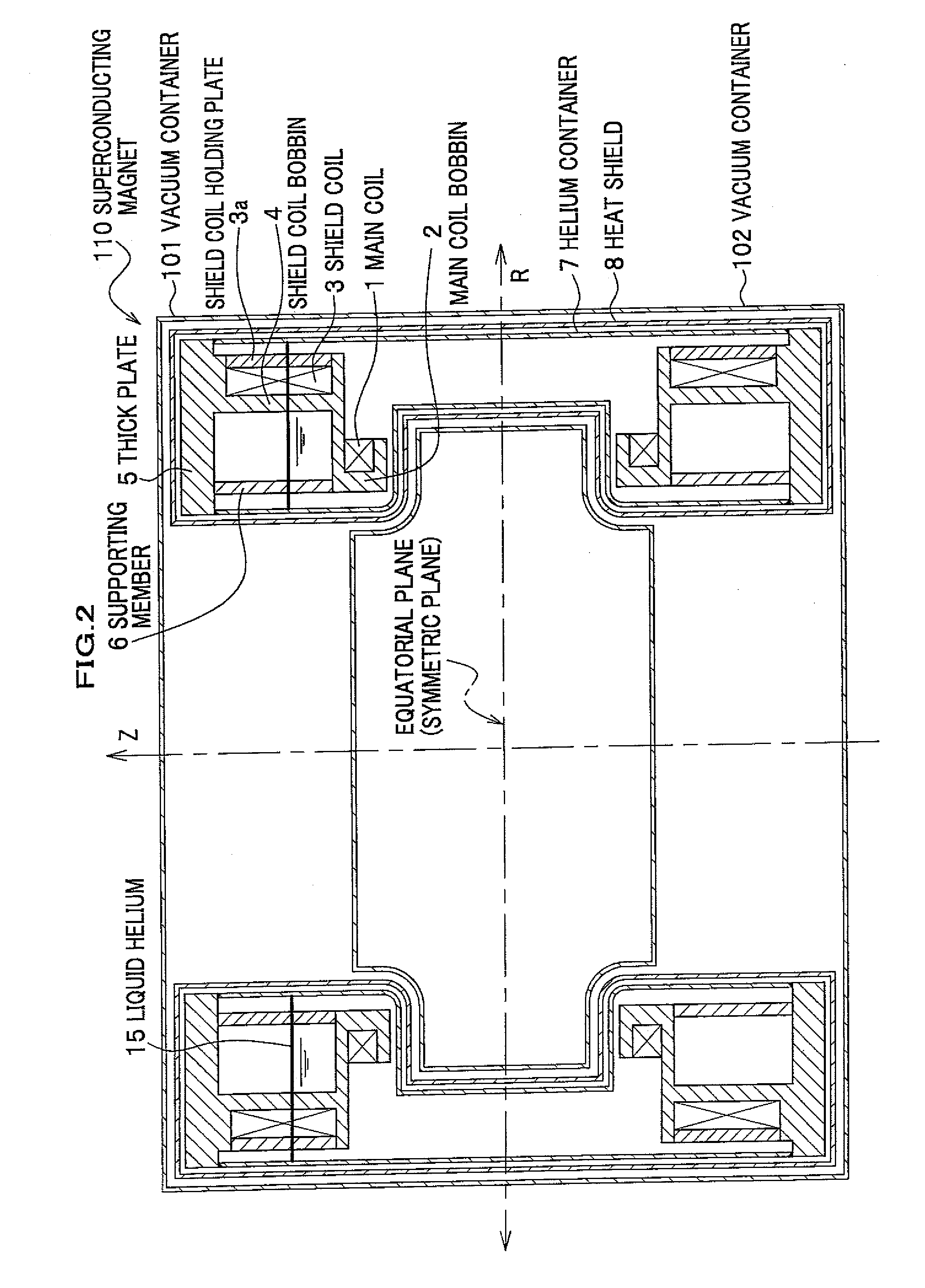 Superconducting magnet and magnetic resonance imaging apparatus using the same