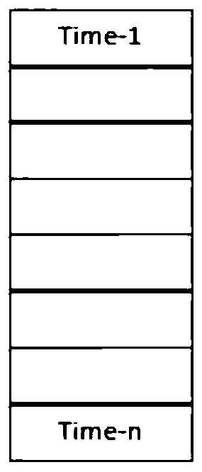 Cache management method and device, computer equipment and storage medium