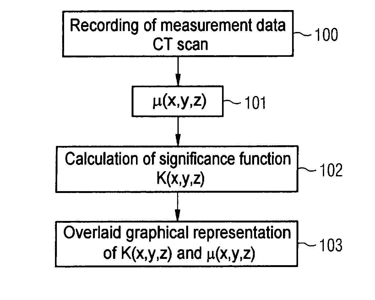 Method for visually displaying quantitative information in medical imaging data records