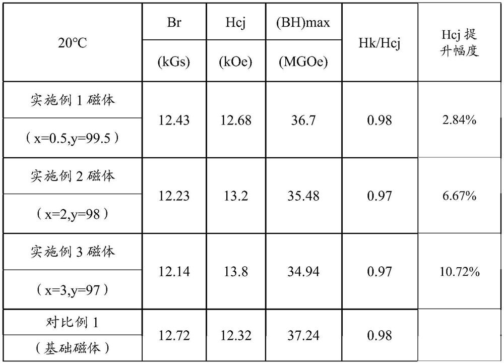 Low-cost heat-resistant sintered Ce-containing magnet containing Al magnetic hardening layer structure and preparation method