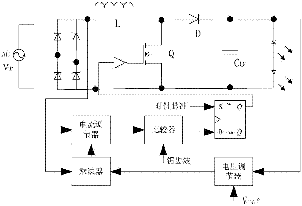 DSP-based solar semiconductor illumination system and control method thereof