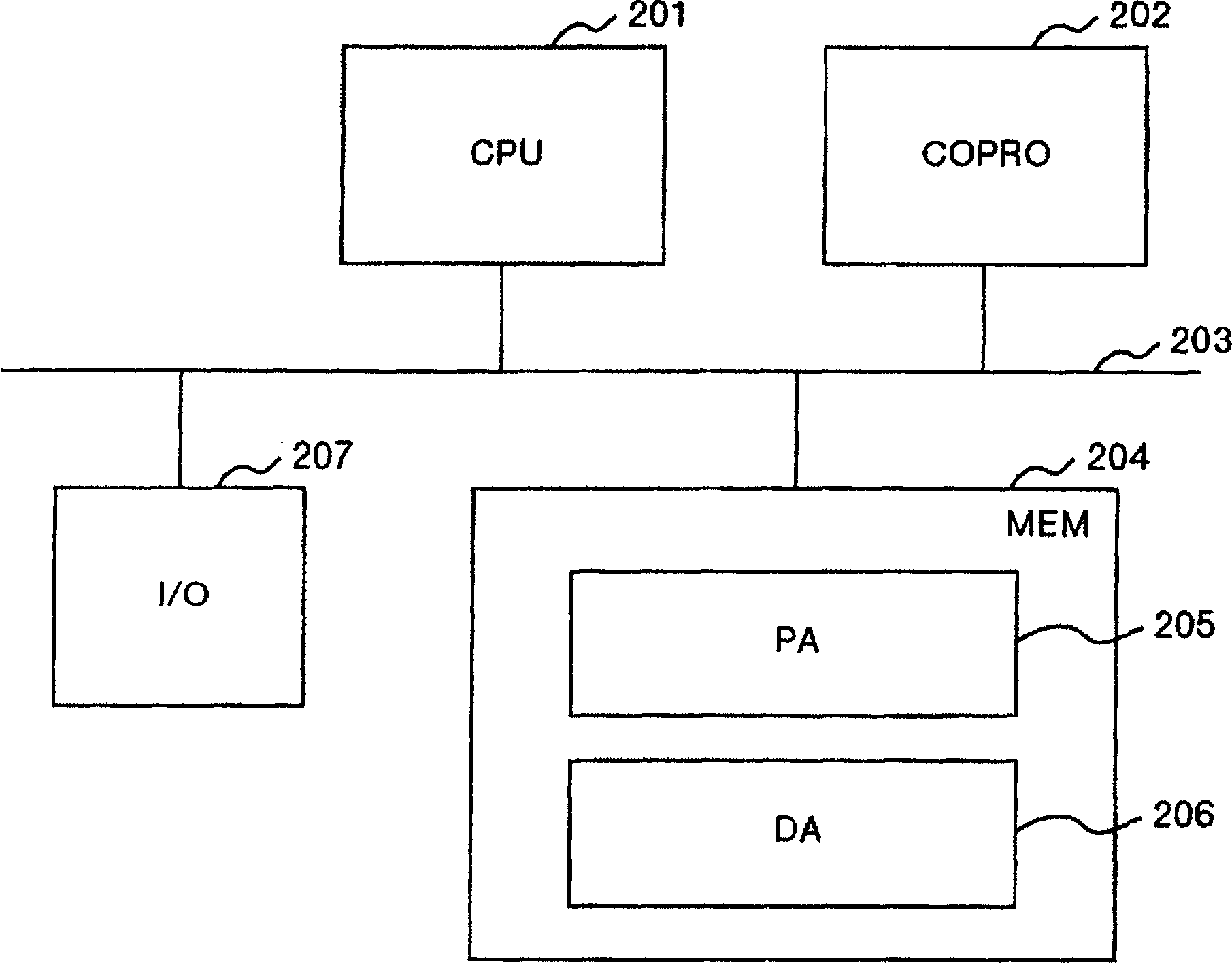 Information processing unit