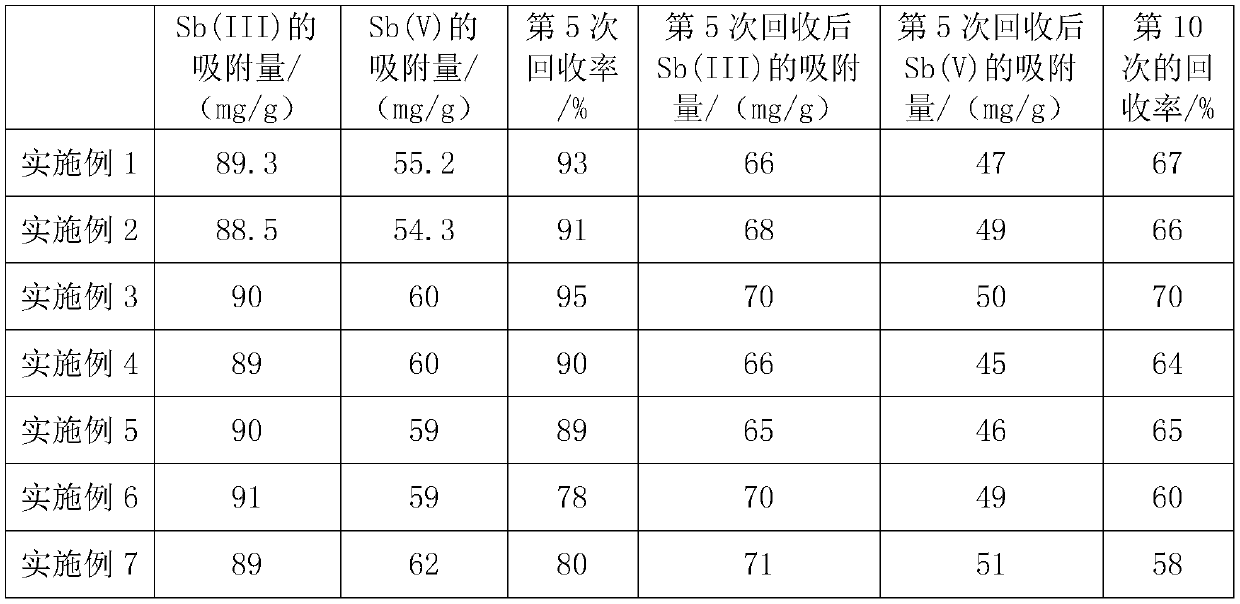 Tubular titanium dioxide nanocomposite SB adsorbent loaded with zirconium dioxide and ferric oxide and its preparation method and application